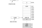 电脑扩展内存的替代方法是什么？