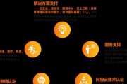 如何选择合适的服务器服务商？