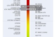 GTX显卡性能排名是怎样的？如何根据排名选择合适的显卡？