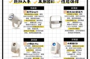 投影仪墙面定制好看吗？需要哪些步骤？