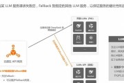 网关激活使用的正确步骤是什么？