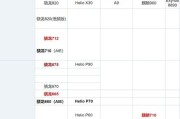 手机cpu性能天梯图最新版在哪里查看？如何解读？