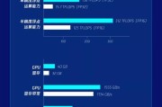 英伟达运算服务器设置步骤是什么？