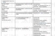 夏普冰箱故障怎么解决？维修措施分享？
