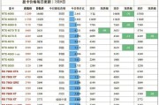 显卡n卡和a卡有什么区别？如何根据需求选择合适的显卡？