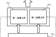 投影仪成像原理是什么？