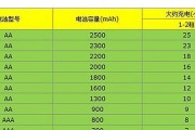 充电器输出1ma等于多少毫安？如何计算和转换？
