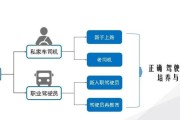 锐捷模拟器登录步骤是什么？如何解决登录问题？