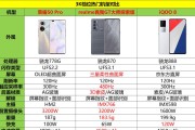 778g处理器与870处理器哪个更优？性能对比分析！