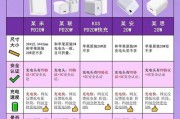 充电器锂电选择标准是什么？选择错误会有哪些影响？