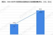 专业音箱市场趋势如何？