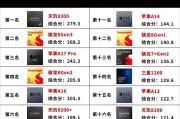 安卓处理器排行榜2023有哪些变化？如何选择合适的处理器？