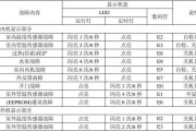 志高空调P8故障解决指南（如何快速修复志高空调P8故障）