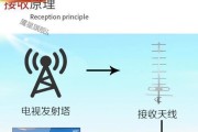 激光电视机顶盒防尘罩安装方法是什么？