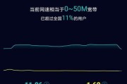 用手机提高WiFi网速的方法（通过一些简单的调整和优化来提升WiFi网速）
