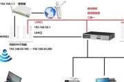 企业路由器设置复杂吗？多用设备如何配置？