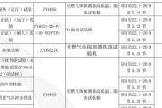 2019年最新配置清单如何保证新件的最佳兼容性？性能如何得到保证？