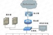 深入理解路由器和交换机的工作原理（网络设备的核心技术解析与应用指南）