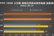 100瓦快充充电器的性能特点是什么？
