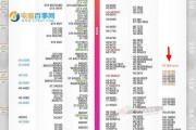 hd630核显相当于什么独显？性能对比分析结果如何？
