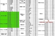 华为笔记本如何查看股票行情？