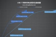 小米12不推荐充电器原因是什么？