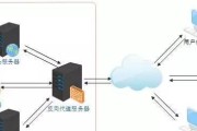 刷怪服务器工作原理是什么？