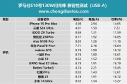 车规级移动电源推荐哪个品牌？
