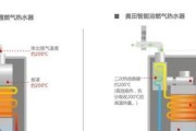 燃气热水器门铃不响可能是什么原因？如何排查和解决？