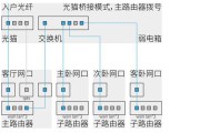 无线网卡设备如何正确对接？