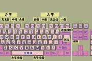 笔记本电脑键盘无法打字怎么办？正确的连接方法是什么？