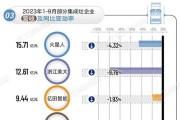 解读森歌集成灶e08故障代码，找出问题根源（排除故障代码e08）