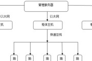 位置定位服务器的查找方法是什么？