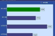 r9380相当于n卡什么水平？性能对比分析结果如何？