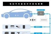电脑黑屏时放电的原理是什么？放电对电脑有何影响？