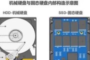 新电脑配置到手如何安装机械硬盘？需要哪些工具？