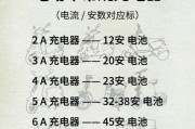 公牛车上充电器电压是多少？
