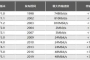 张大仙直播中使用的蓝牙耳机是什么品牌？