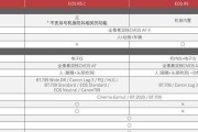 佳能相机感光值参数怎么看？
