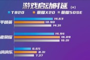 骁龙765g的性能跑分如何？与同级别处理器相比表现如何？