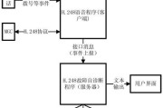 网关元件内部故障怎么解决？有哪些方法？