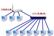 路由器之间的连接方式及优劣势分析（以太网连接与无线连接的比较及应用场景选择）