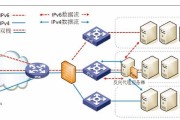 gdc服务器更改ip的步骤是什么？