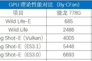 骁龙778G与天玑8100能效比对比？哪个更节能？