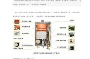 华帝热水器E7故障代码含义解析及维修指南（解析华帝热水器E7故障代码）