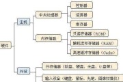 电脑硬件配置有哪些？如何根据需求选择合适的硬件？