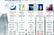 笔记本电脑屏幕对比度标志是什么？如何调整对比度？
