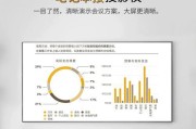 如何在笔记本电脑上切换到投影仪显示？