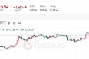 显卡3.0支持截止到什么时候？