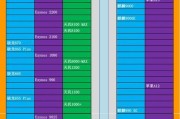 2023年手机处理器排行天梯图是怎样的？如何根据天梯图选择手机处理器？